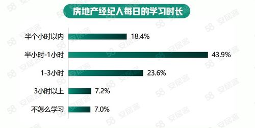 学历赋能，专业进阶 2022年房地产经纪人生存报告揭示行业新面貌